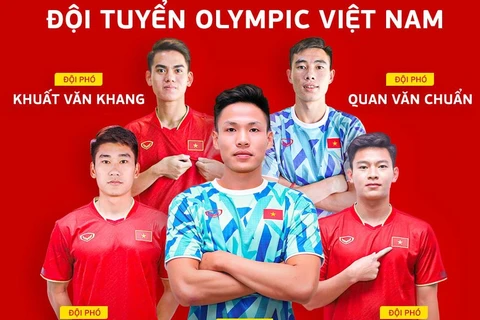 Chân dung 22 cầu thủ Đội tuyển Olympic Việt Nam tham dự ASIAD 19