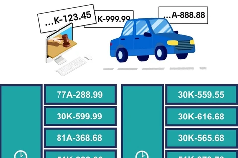 [Infographics] 48 biển số ôtô đẹp được đấu giá trong ngày 25/9