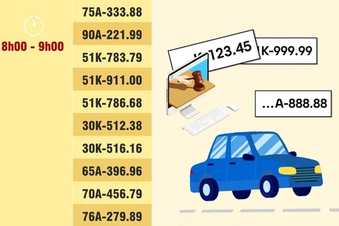 [Infographics] 60 biển số ô tô đẹp được đấu giá vào sáng 29/9