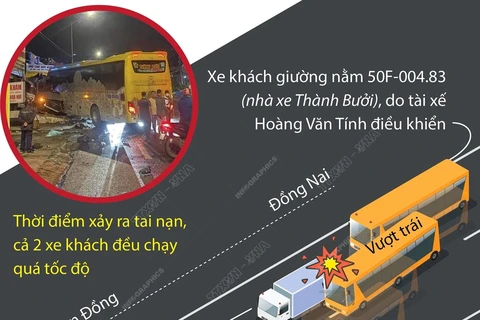 [Infographics] Khắc phục hậu quả vụ tai nạn nghiêm trọng ở Đồng Nai