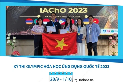 [Infographics] Học sinh Hà Nội đạt thành tích cao tại Olympic Hóa học