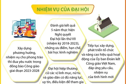 [Infographics] Đại hội đại biểu Người Công giáo Việt Nam