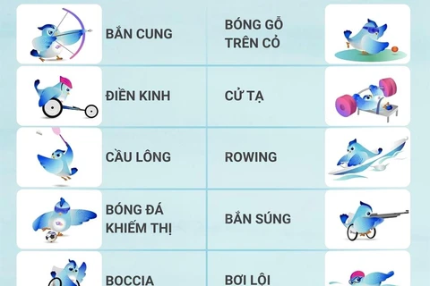 Danh sách các môn thi đấu tại Đại hội Thể thao Người Khuyết tật châu Á