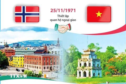 Quan hệ Việt Nam-Na Uy phát triển tốt đẹp
