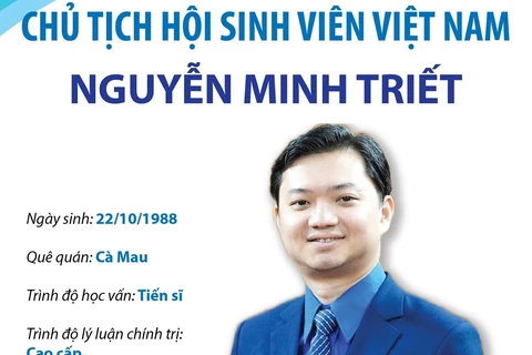 Ông Nguyễn Minh Triết tiếp tục được bầu là Chủ tịch Hội Sinh viên Việt Nam