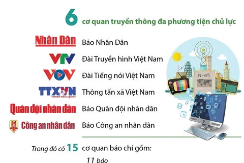 Số liệu về các cơ quan báo chí Việt Nam năm 2023