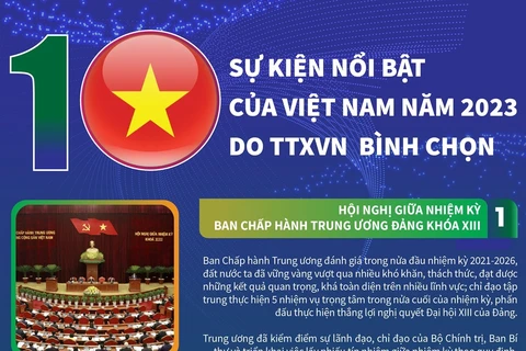 10 sự kiện nổi bật của Việt Nam năm 2023 do TTXVN bình chọn