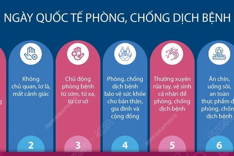 16 thông điệp truyền thông phòng chống dịch bệnh của Bộ Y tế