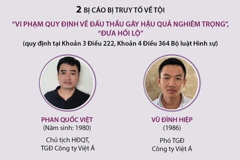 Xét xử sơ thẩm vụ Việt Á: Nhiều cựu quan chức hầu tòa