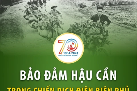 Bảo đảm hậu cần trong chiến dịch lịch sử Điện Biên Phủ