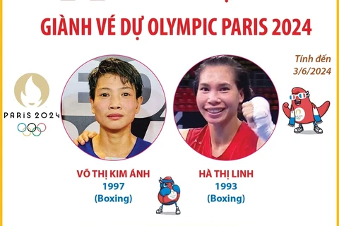 11 gương mặt thể thao Việt Nam giành vé dự Olympic Paris 2024