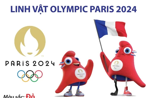 Linh vật Thế vận hội Olympic Paris 2024 có gì đặc biệt?