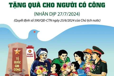 Tặng quà cho người có công với cách mạng dịp 27/7