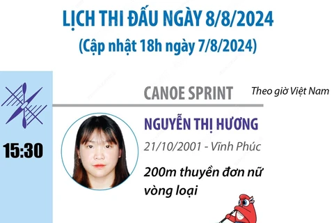 Lịch thi đấu của Đoàn thể thao Việt Nam tại Olympic Paris 2024 ngày 8/8