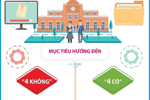 Hà Nội triển khai Học bạ số ở tất cả các trường phổ thông