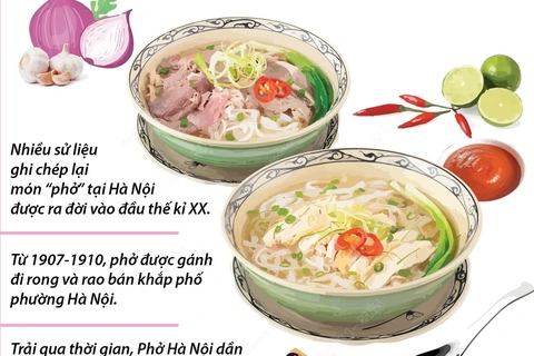 Phở Hà Nội: Di sản Văn hóa Phi vật thể Quốc gia