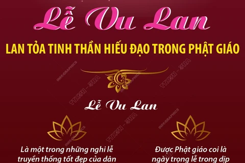 Lễ Vu Lan lan tỏa tinh thần hiếu đạo trong Phật giáo