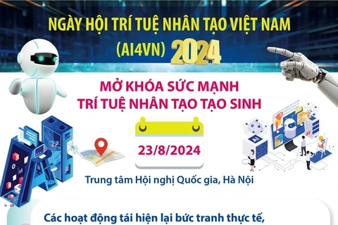 AI4VN 2024: Mở khóa sức mạnh trí tuệ nhân tạo tạo sinh