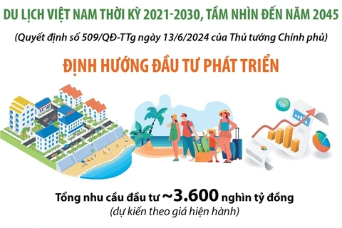 Du lịch Việt Nam thời kỳ 2021-2030, tầm nhìn đến năm 2045