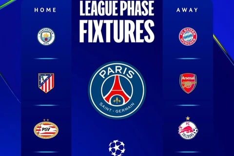 PSG gặp nhiều khó khăn nhất tại Champions League mùa này.