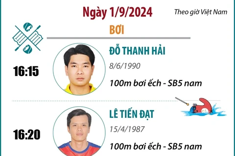 Paralympic Paris 2024: Lịch thi đấu của Đoàn Thể thao Việt Nam