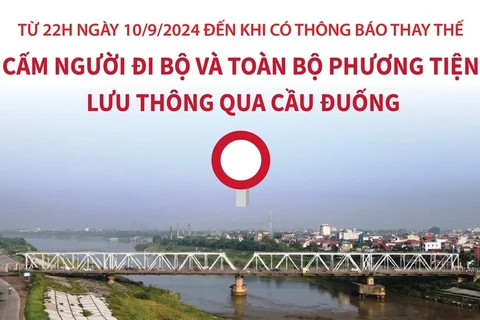 Cấm người đi bộ và toàn bộ phương tiện lưu thông qua cầu Đuống