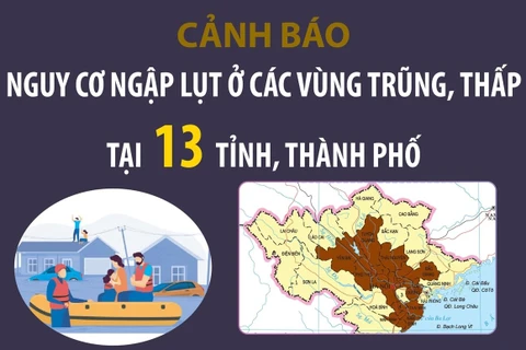 Cảnh báo nguy cơ ngập lụt ở các vùng trũng, thấp tại 13 tỉnh, thành phố