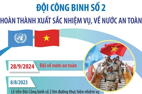 Những thành tựu nổi bật của đội Công binh số 2 ở châu Phi