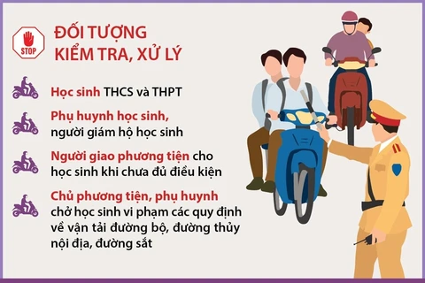 Mở đợt cao điểm xử lý nghiêm học sinh và phụ huynh vi phạm giao thông