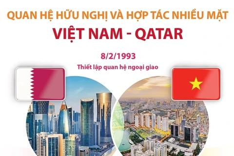 Quan hệ hữu nghị và hợp tác nhiều mặt Việt Nam-Qatar