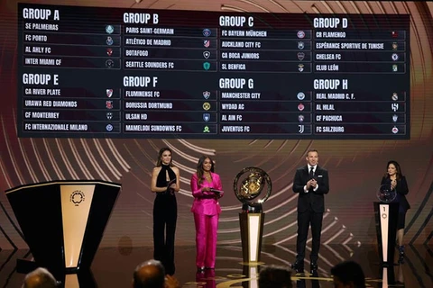 Kết quả bốc thăm chia bảng FIFA Club World Cup 2025.