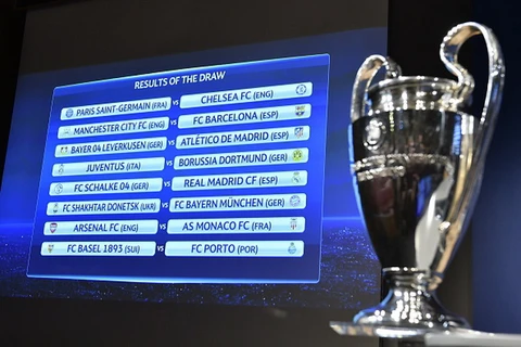 Phản ứng của các "ông lớn" sau lễ bốc thăm Champions League