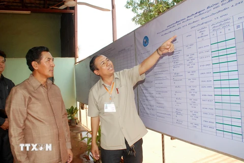 Lào tiến hành đợt Tổng điều tra Dân số và Nhà ở lần thứ tư