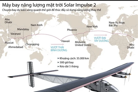 [Infographics] Máy bay năng lượng Mặt Trời sẽ chinh phục thế giới