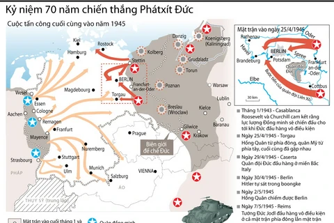 [Infographics] Nhìn lại những trận đánh khiến Phátxít Đức run sợ