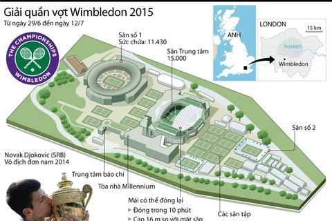 [Infographics] Thông tin về các sân đấu ở giải Wimbledon 2015