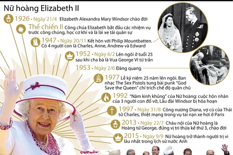[Infographics] Những dấu mốc quan trọng của Nữ hoàng Elizabeth II