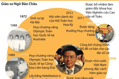 [Infographics] Những thành tích đáng nể của Giáo sư Ngô Bảo Châu