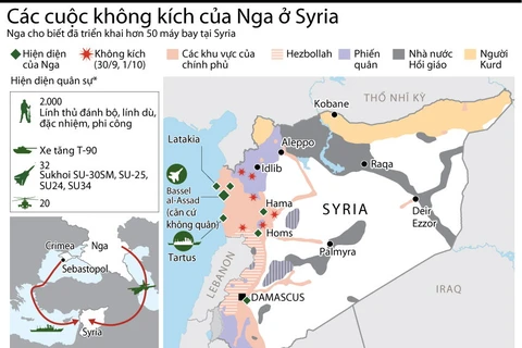 [Infographics] Các cuộc không kích ác liệt của Nga tại Syria