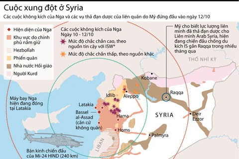 [Infographics] Những vụ không kích ác liệt của Nga tại Syria