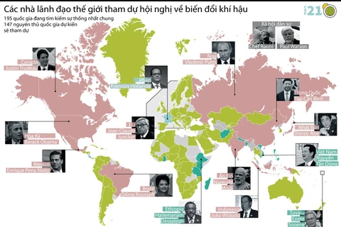 [Infographics] Các lãnh đạo thế giới dự Hội nghị biến đổi khí hậu