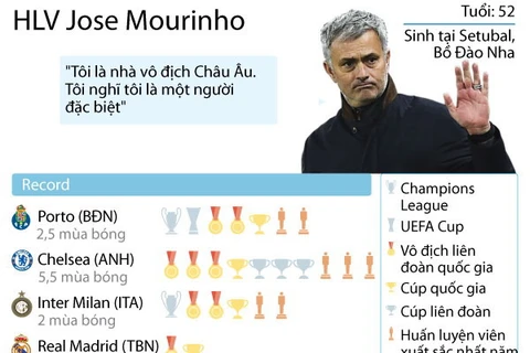 [Infographics] Sự nghiệp thăng trầm của "Người đặc biệt" Mourinho