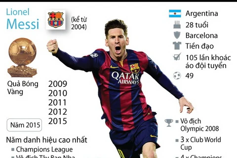 [Infographics] Nhìn lại các chiến công của Quả bóng Vàng Messi