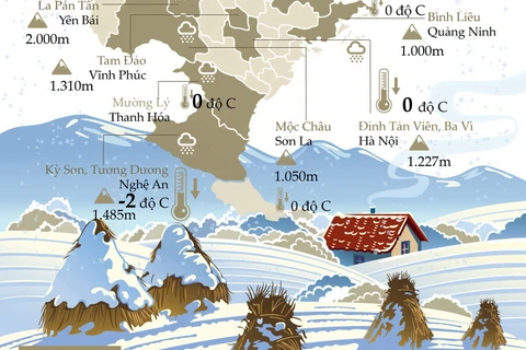[Infographics] Những vùng xuất hiện băng tuyết tại Việt Nam