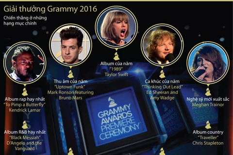 [Infographics] Những ngôi sao được xướng tên ở Grammy 2016
