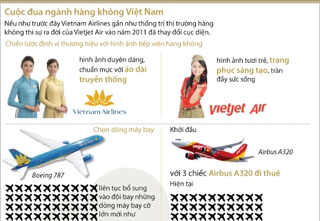 [Infographics] Cuộc đua kịch tính của ngành hàng không Việt Nam