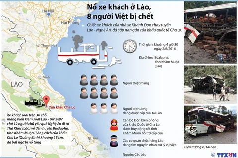 [Infographics] Nổ xe khách ở Lào làm 8 người Việt thiệt mạng