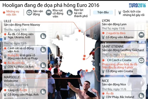 [Infographics] Hooligan đang đe dọa phá hỏng EURO 2016