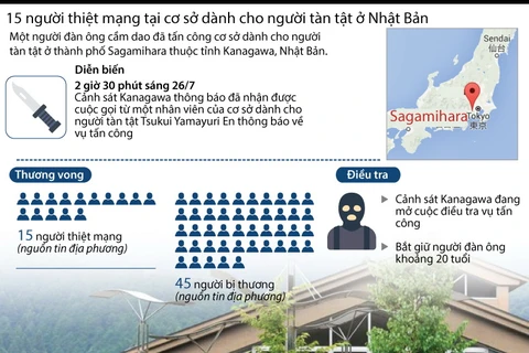 [Infographics] Diễn biến vụ tấn công bằng dao đẫm máu ở Nhật Bản