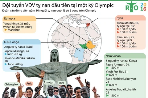 [Infographics] Chân dung các vận động viên tị nạn ở Olympic 2016